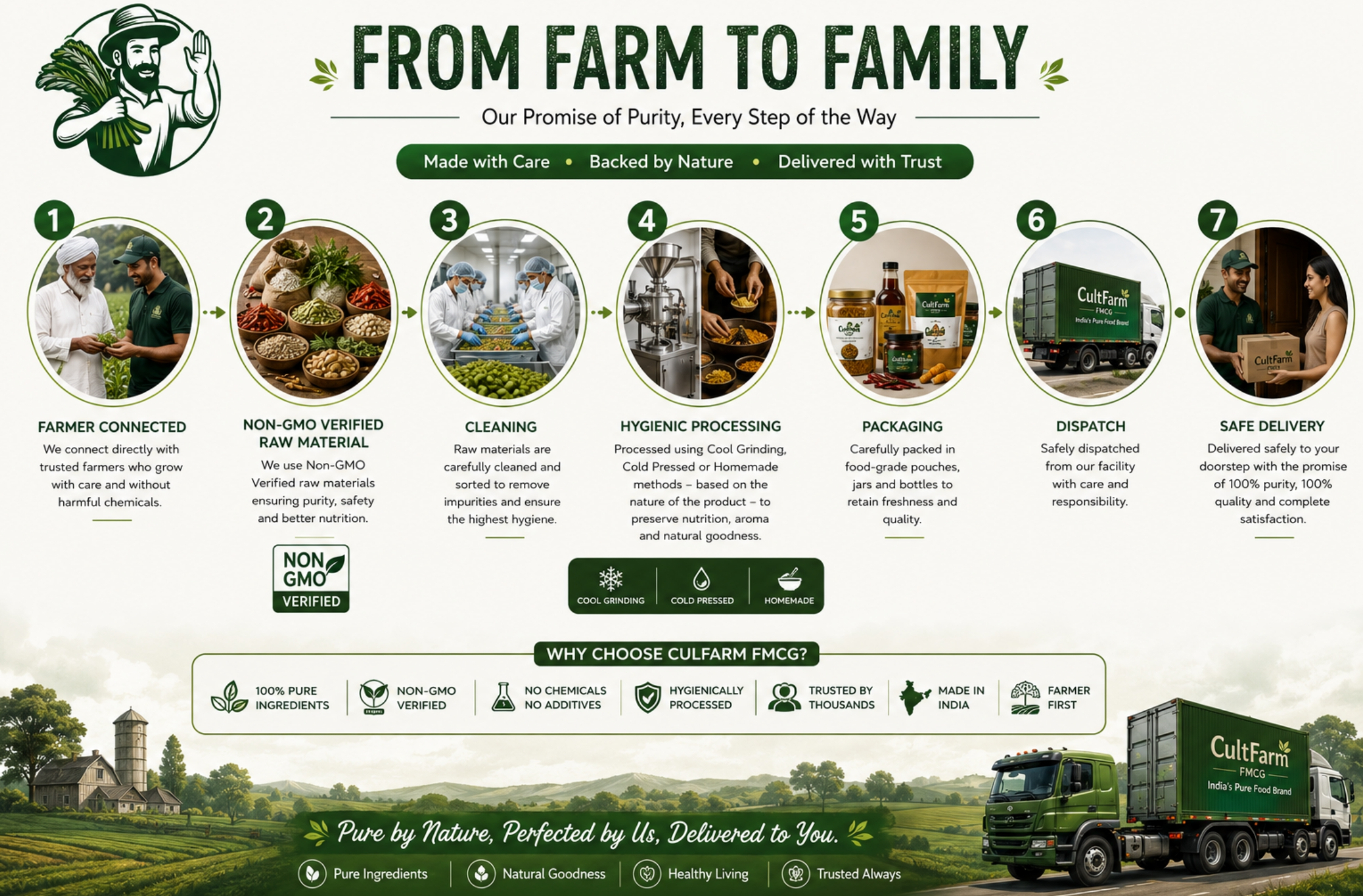 Cultsfarm 18